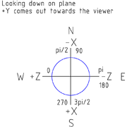 File:180px-Notchian Coordinate System.png